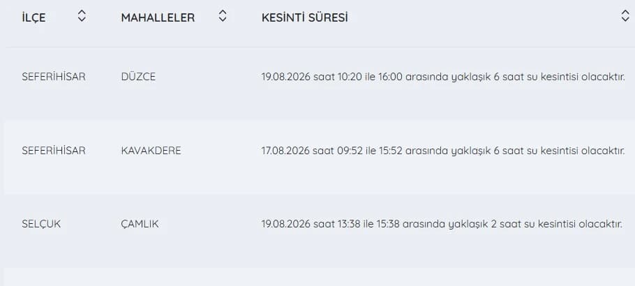 İzmir'de su kesintisi var mı, ne zaman tamir olacak? İZSU kesintiler listesi 19 Ağustos