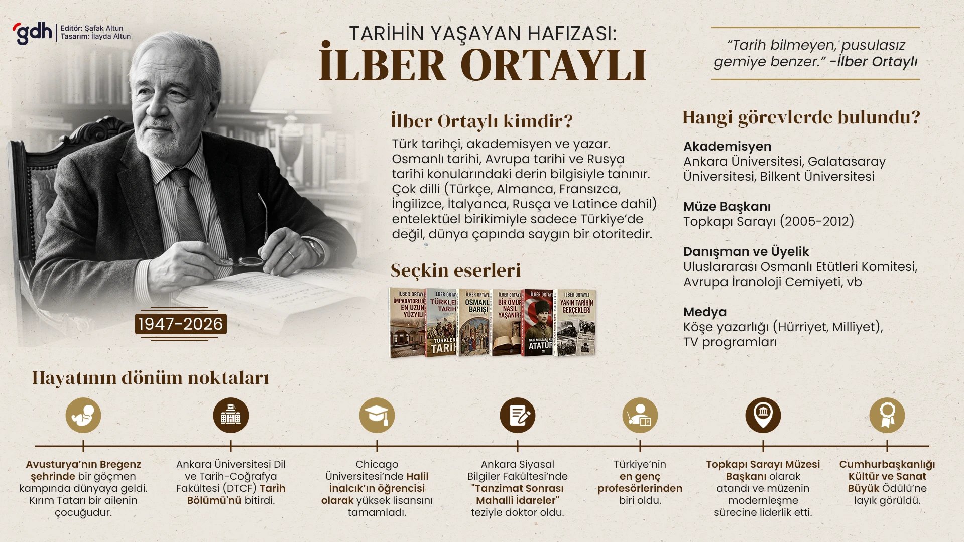 İlber Ortaylı hayatını kaybetti