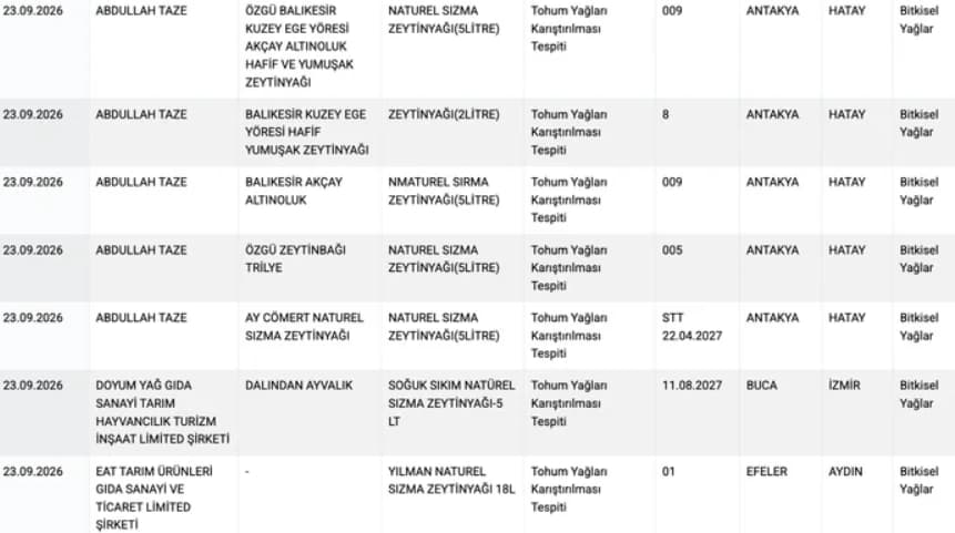 Tarım ve Orman Bakanlığı taklit tağşiş listesi