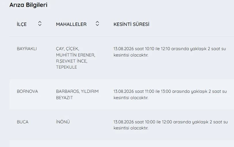 İzmir'de su kesintisi var mı, nerelerde, ne zaman düzelir? 13 Ağustos İZSU kesintiler listesi