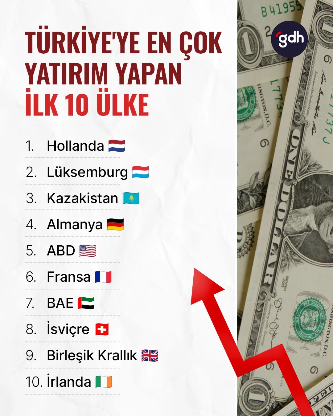 Türkiye'ye en çok yatırım yapan 10 ülke