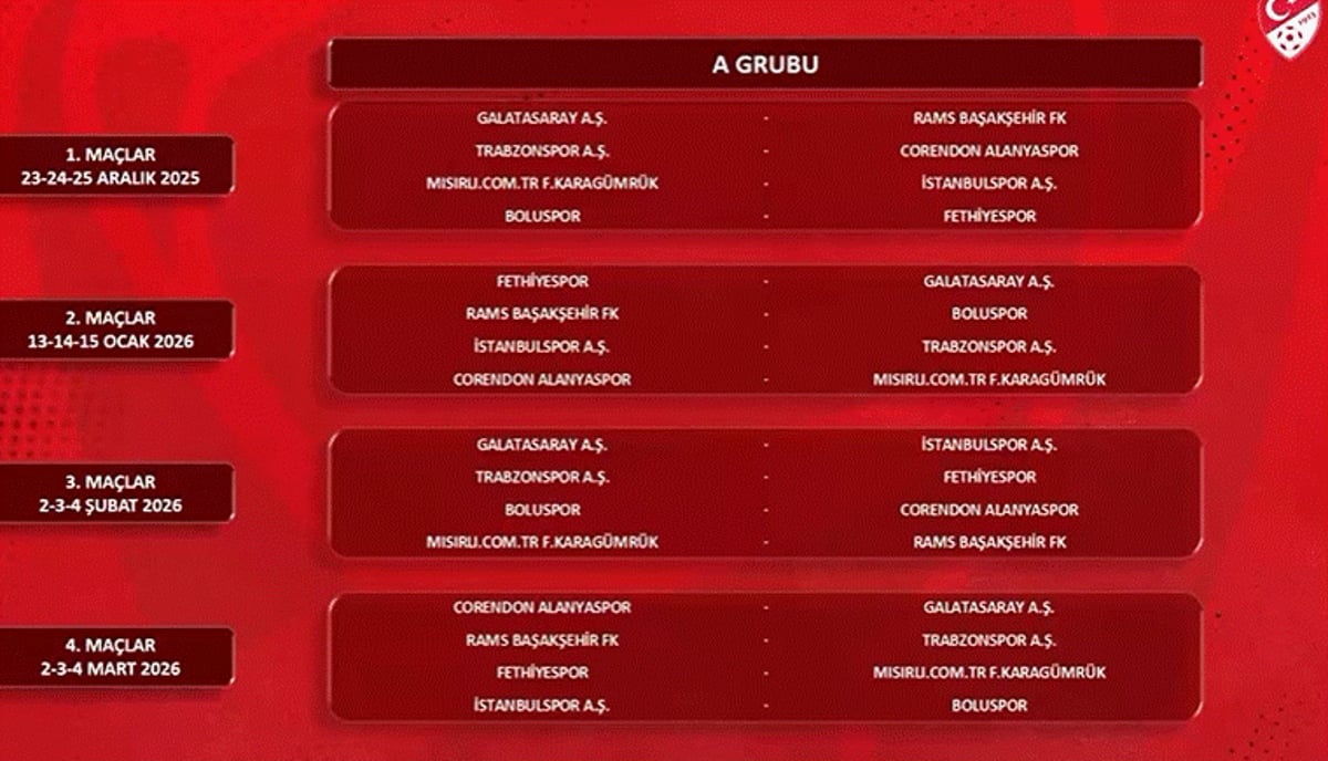 ZTK -  A Grubu Fikstürü