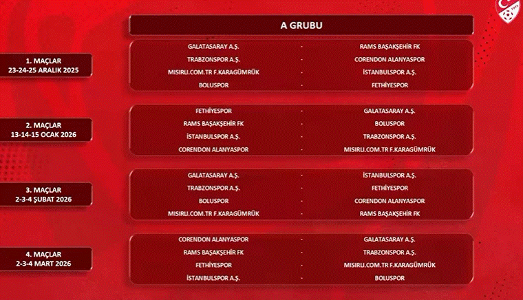 ZTK -  A Grubu Fikstürü