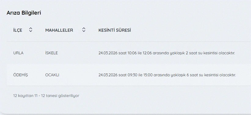 İzmir'de su kesintisi var mı, nerelerde, ne zaman düzelecek? 24 Mart İZSU kesintiler listesi