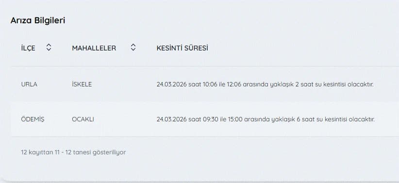 İzmir'de su kesintisi var mı, nerelerde, ne zaman düzelecek? 24 Mart İZSU kesintiler listesi