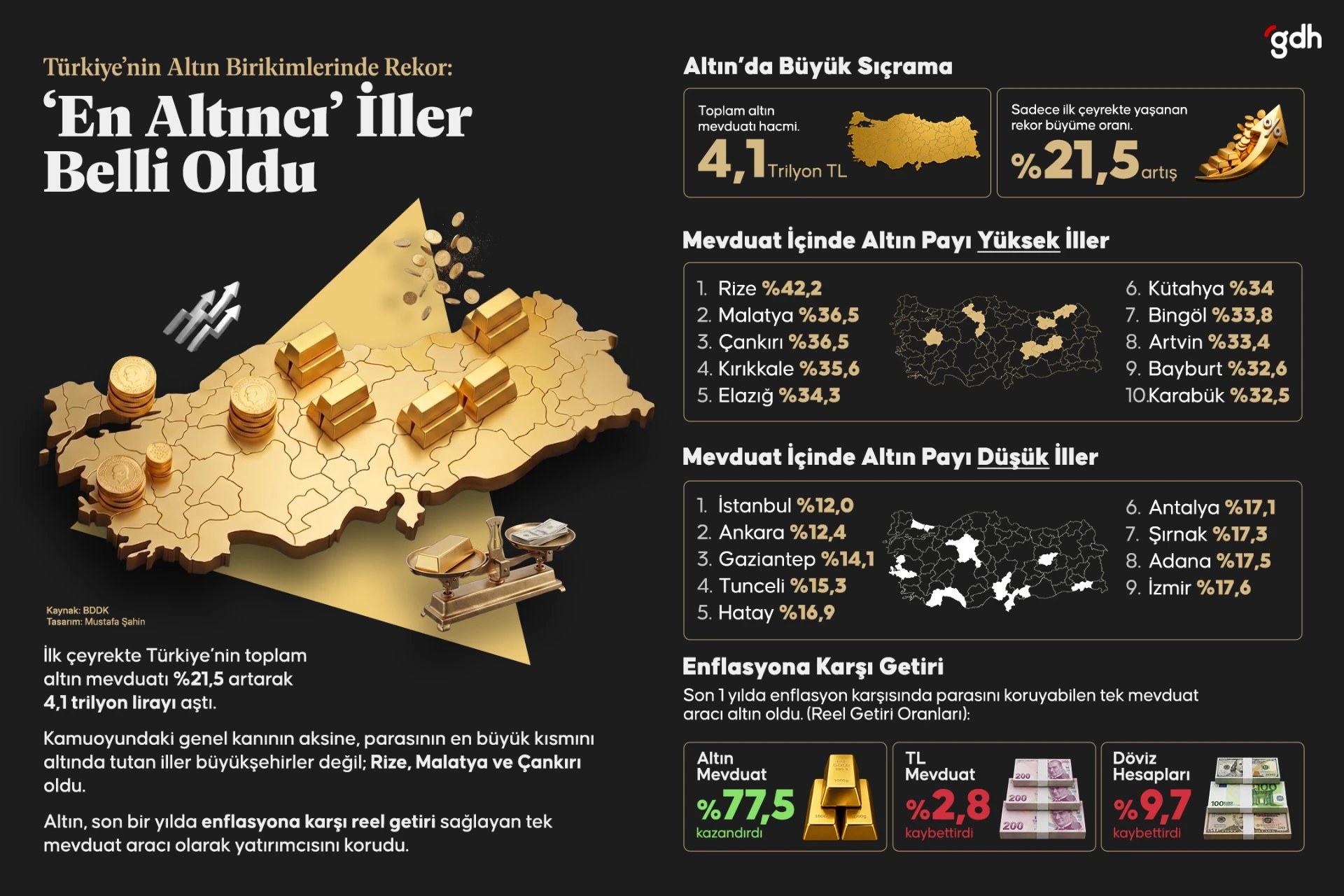 Türkiye'nin 'en altıncı' illeri belli oldu