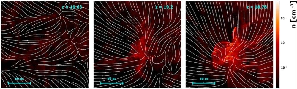 Simülasyondan alınan bu görüntüler, karanlık madde mini halesinin oluşumunu ve gazın yerçekimine nasıl düştüğünü göstermektedir.