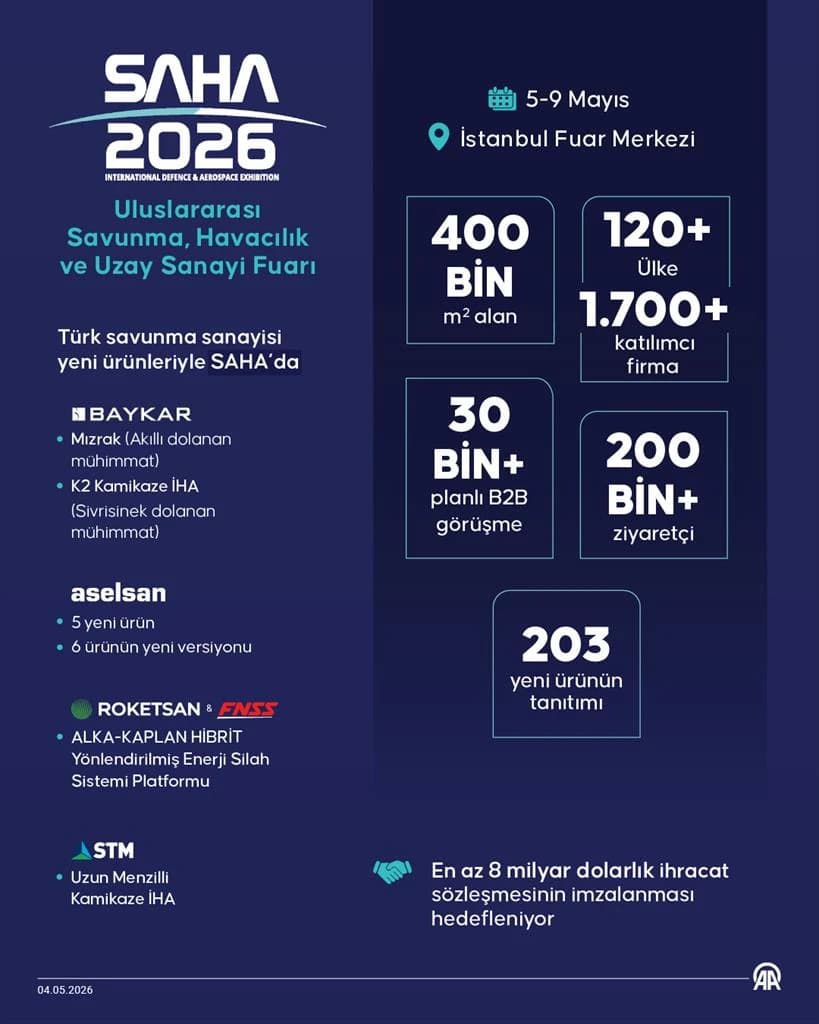 Grafik: Anadolu Ajansı