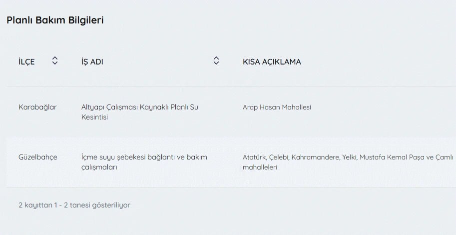 İZSU kesintiler listesi | 6 Mayıs İzmir'de su kesintisi var mı, nerelerde, ne zaman tamir olacak?