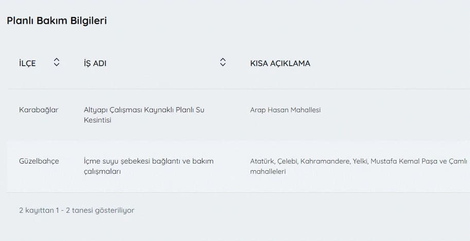 İZSU kesintiler listesi | 6 Mayıs İzmir'de su kesintisi var mı, nerelerde, ne zaman tamir olacak?