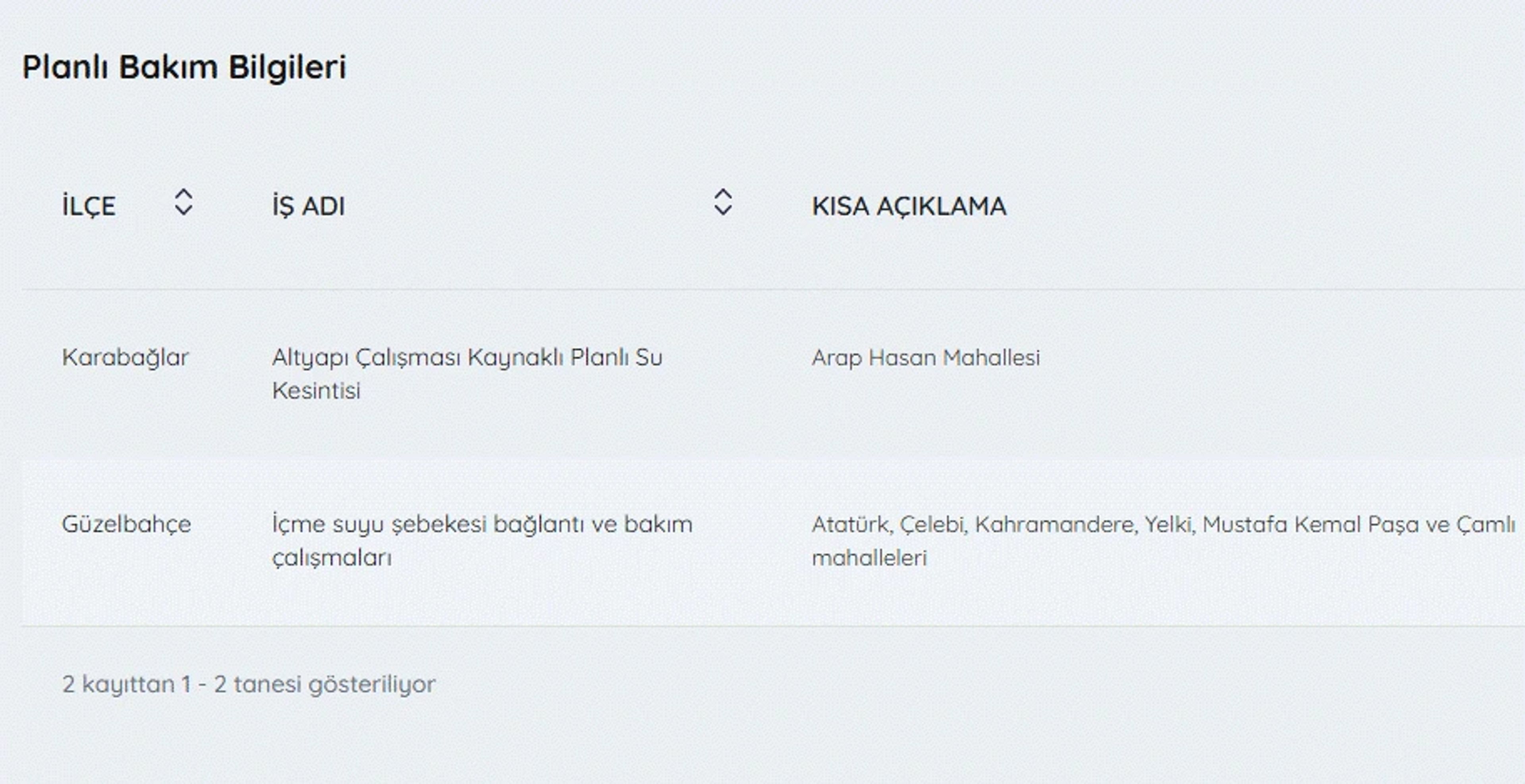 Galeri Fotoğrafı