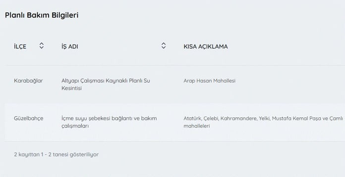 Galeri Fotoğrafı