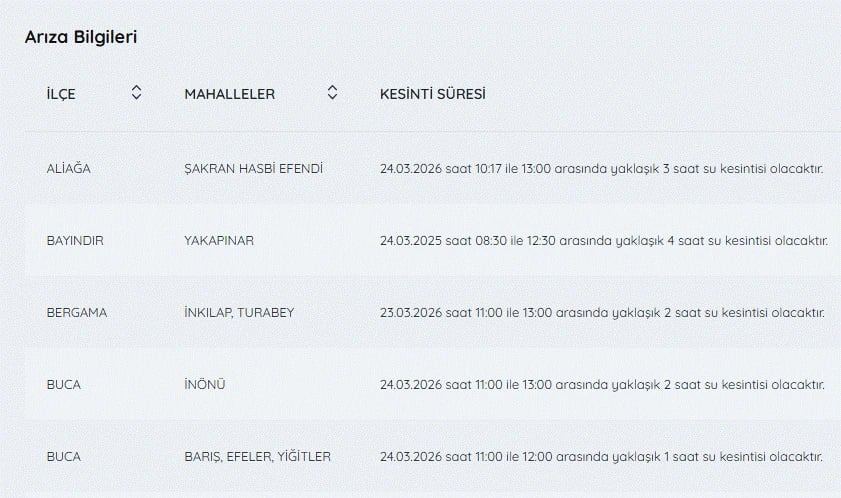İzmir'de su kesintisi var mı, nerelerde, ne zaman düzelecek? 24 Mart İZSU kesintiler listesi