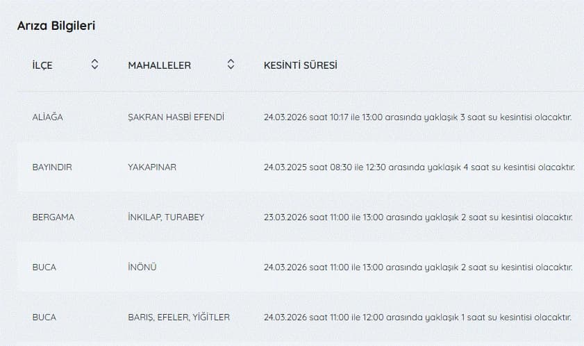 İzmir'de su kesintisi var mı, nerelerde, ne zaman düzelecek? 24 Mart İZSU kesintiler listesi
