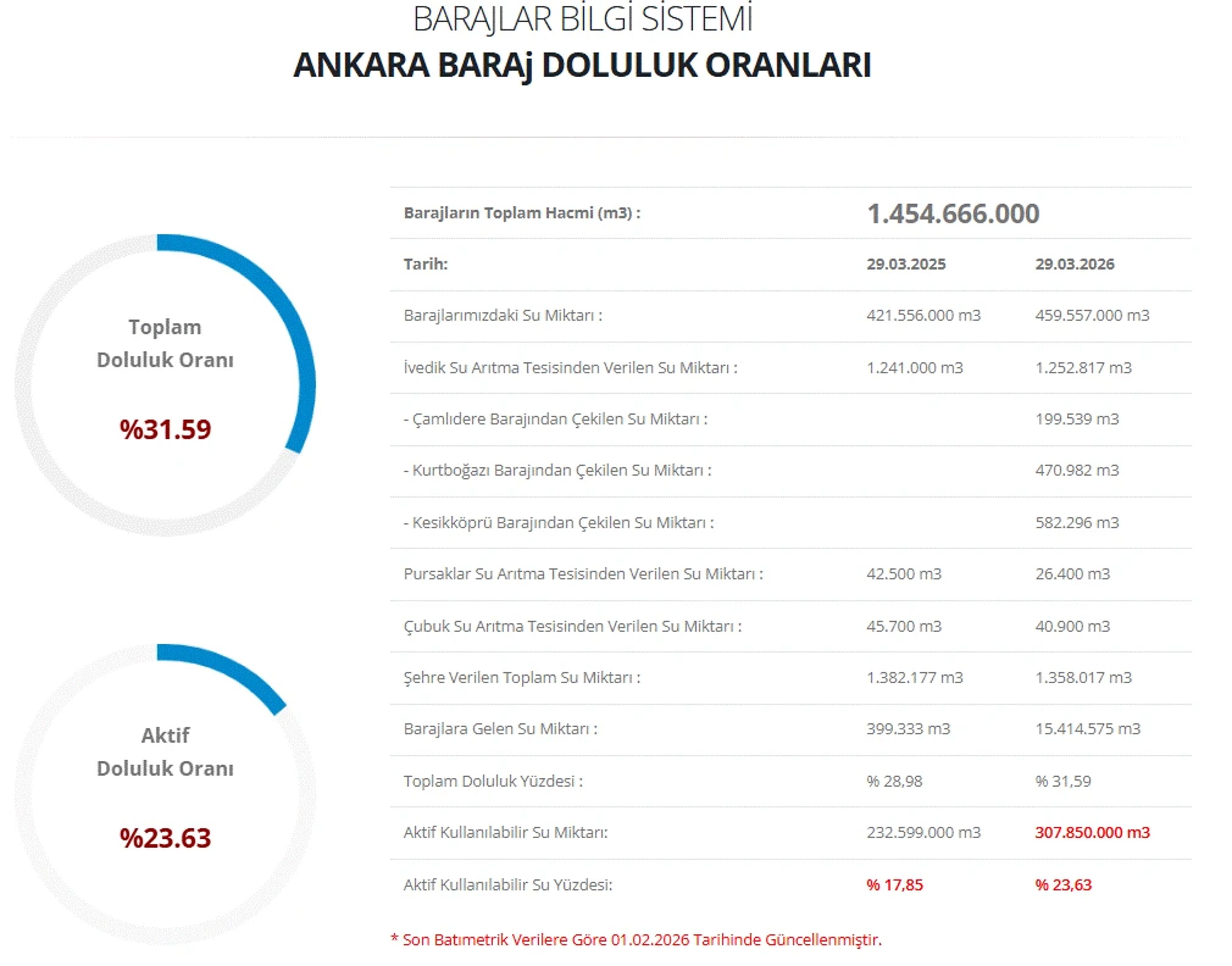 Galeri Fotoğrafı