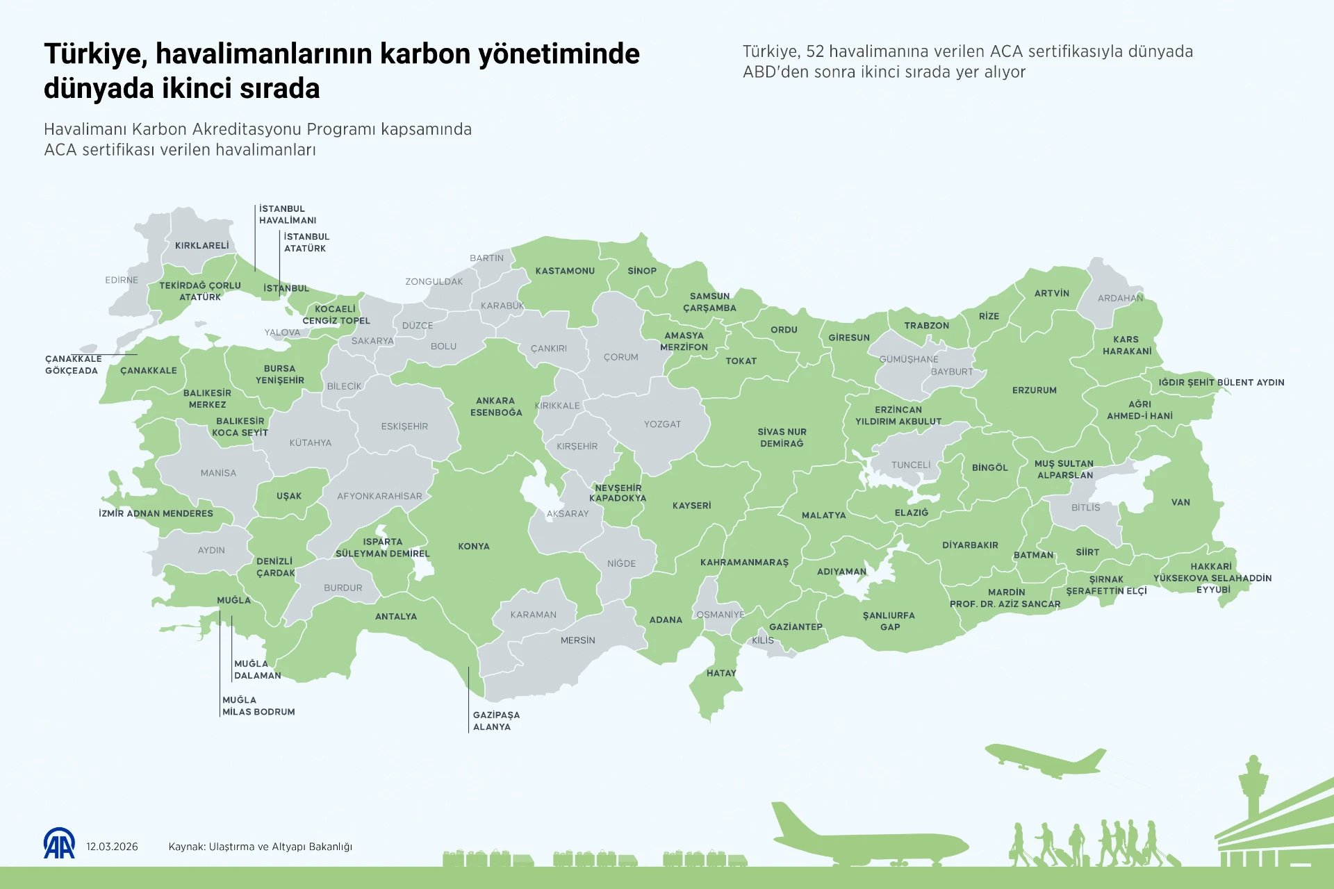 Türkiye, havalimanlarının karbon yönetiminde dünyada ikinci sırada
