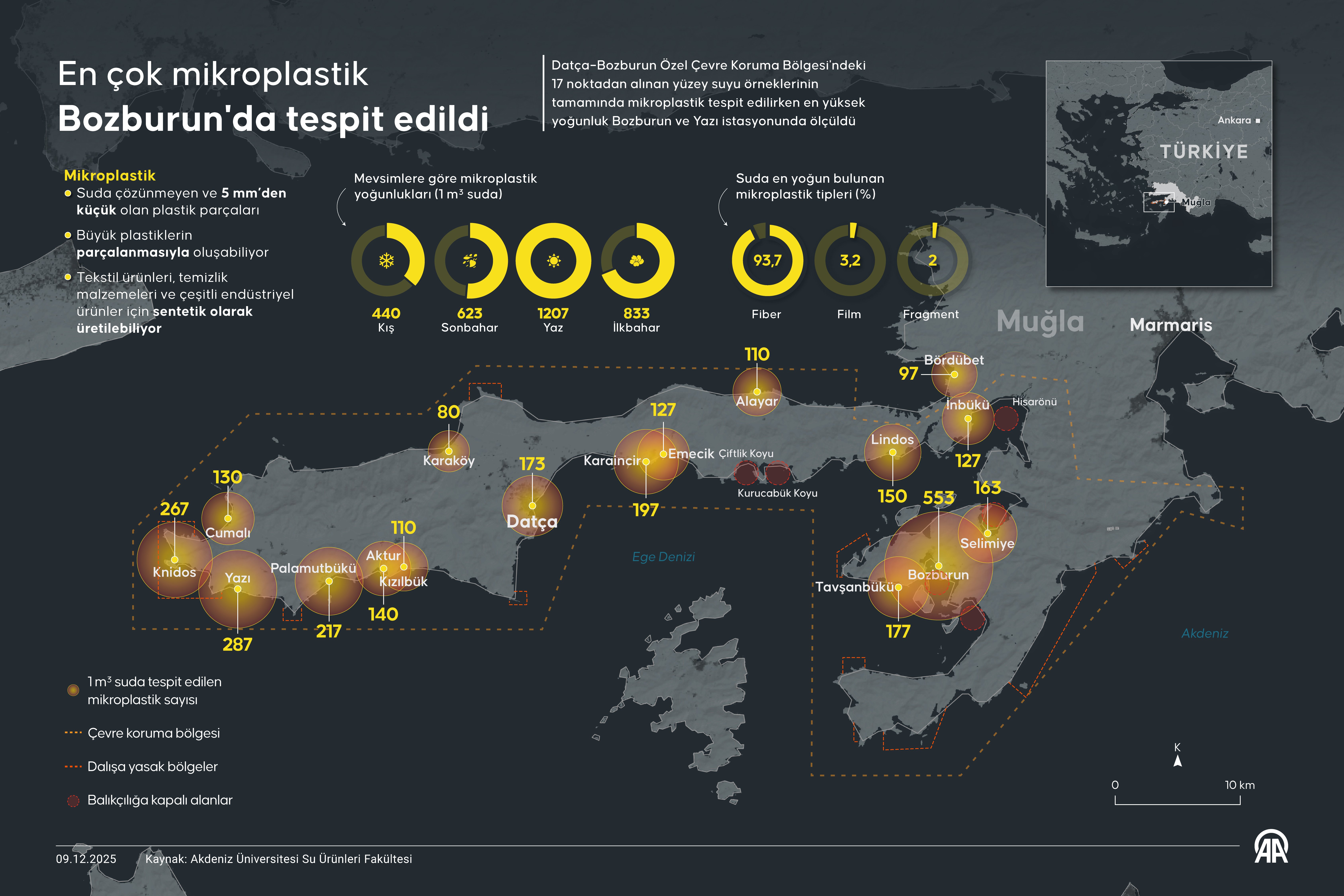 En çok mikroplastik Bozburun'da tespit edildi