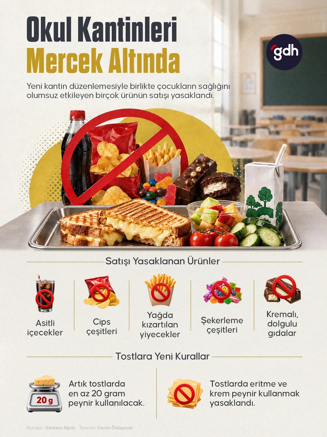 Okul kantinleri mercek altında