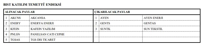BIST Katılım endekslerinde değişiklik