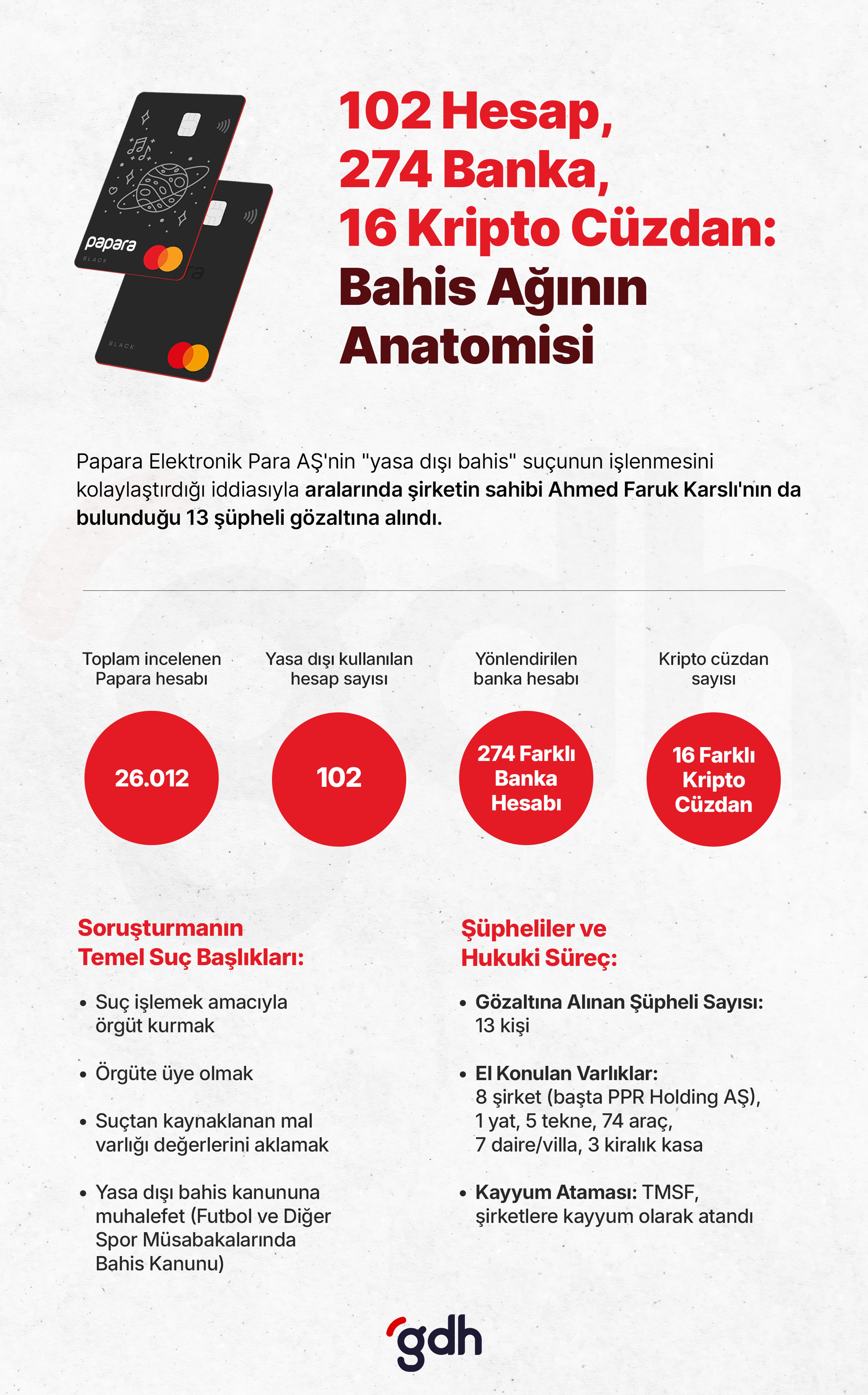 PAPARA’yı yasadışı bahisçilerin kullandığı belirlendi.