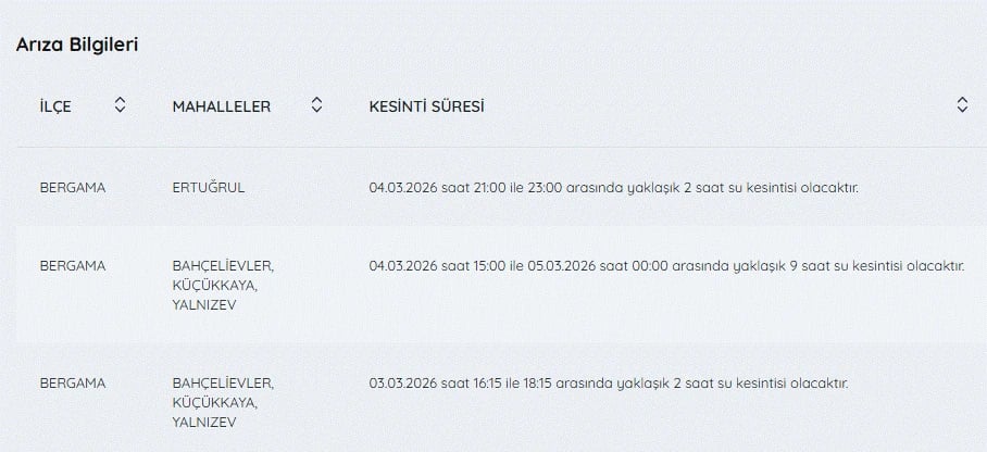 İZSU kesintiler listesi | 5 Mart İzmir'de su kesintisi var mı, hangi ilçelerde kesinti var, ne zaman tamir edilecek?
