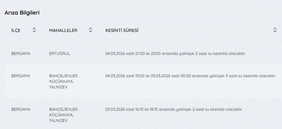 İZSU kesintiler listesi | 5 Mart İzmir'de su kesintisi var mı, hangi ilçelerde kesinti var, ne zaman tamir edilecek?