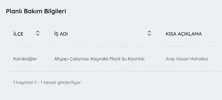 İZSU kesintiler listesi | 2 Mayıs İzmir'de su kesintisi var mı, hangi ilçelerde, ne zaman düzelecek?
