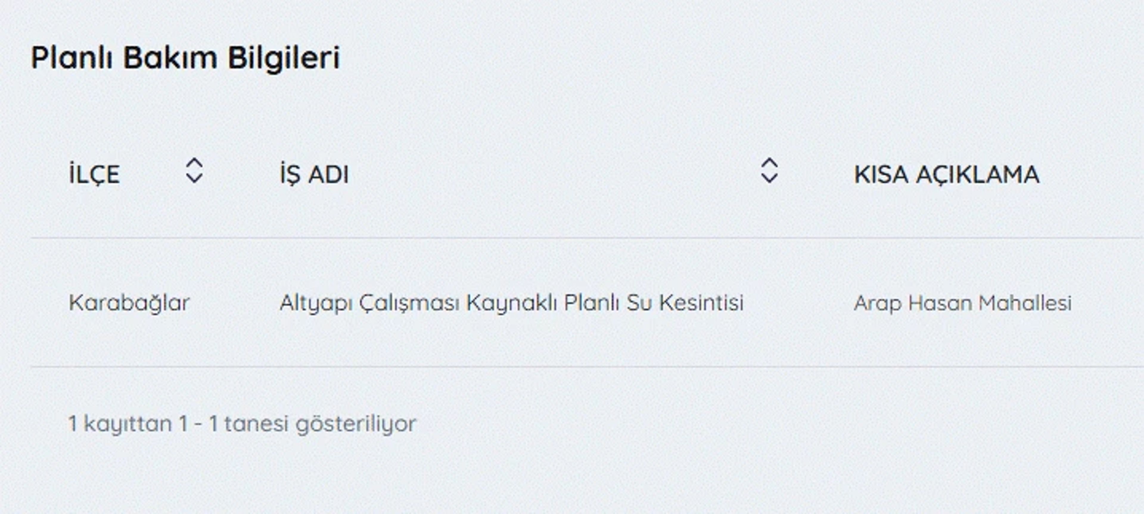Galeri Fotoğrafı