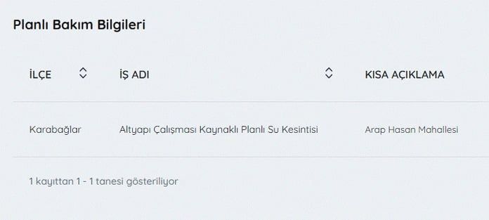 Galeri Fotoğrafı