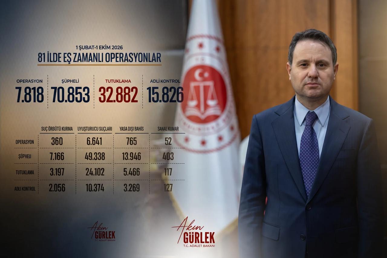 Suç örgütlerine yönelik operasyonlarda 8 aylık bilanço açıklandı