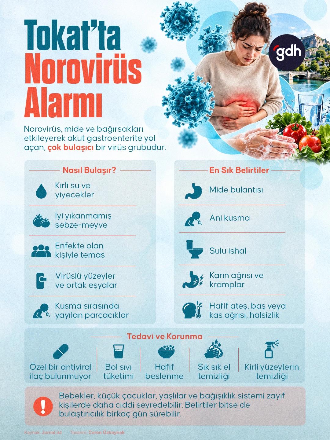Tokat'ta Norovirüs Alarmı