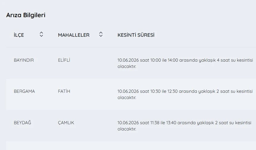 İZSU kesintiler listesi bilgileri | 10 Haziran İzmir'de su kesintisi var mı, nerelerde, ne zaman düzelir?
