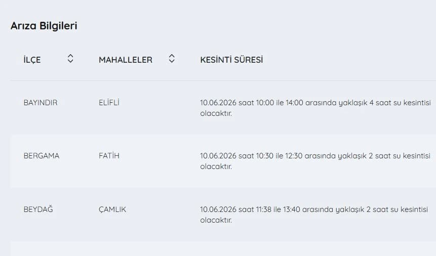 İZSU kesintiler listesi bilgileri | 10 Haziran İzmir'de su kesintisi var mı, nerelerde, ne zaman düzelir?