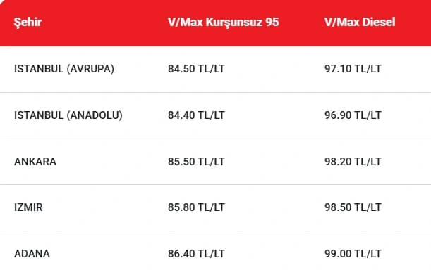 Akaryakıt fiyatları 2026 | 1 Ekim motorin, benzin fiyatları ne kadar, zam var mı?