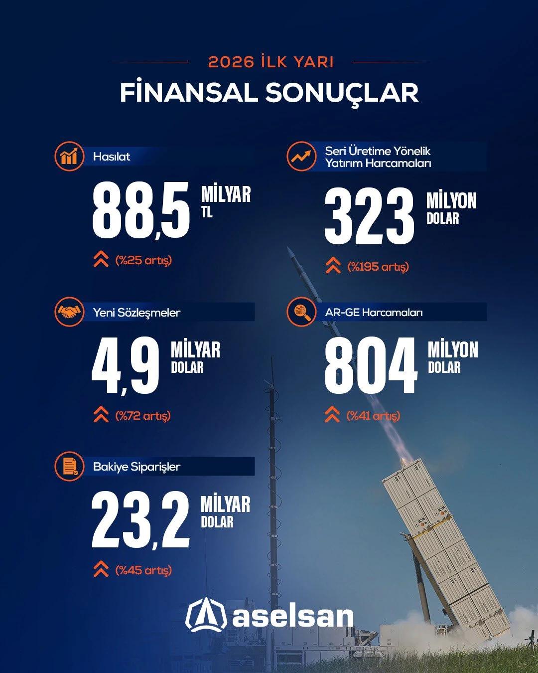 ASELSAN
