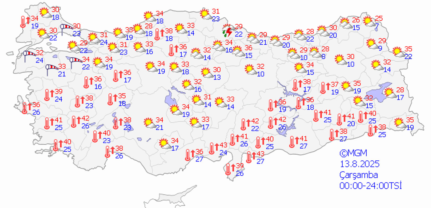 13 Ağustos Çarşamba hava durumu