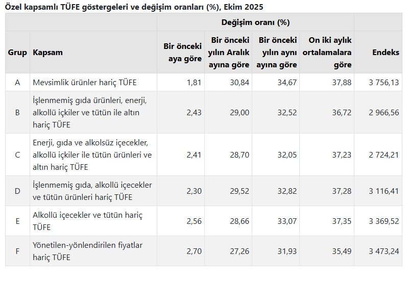 TÜİK verileri 5