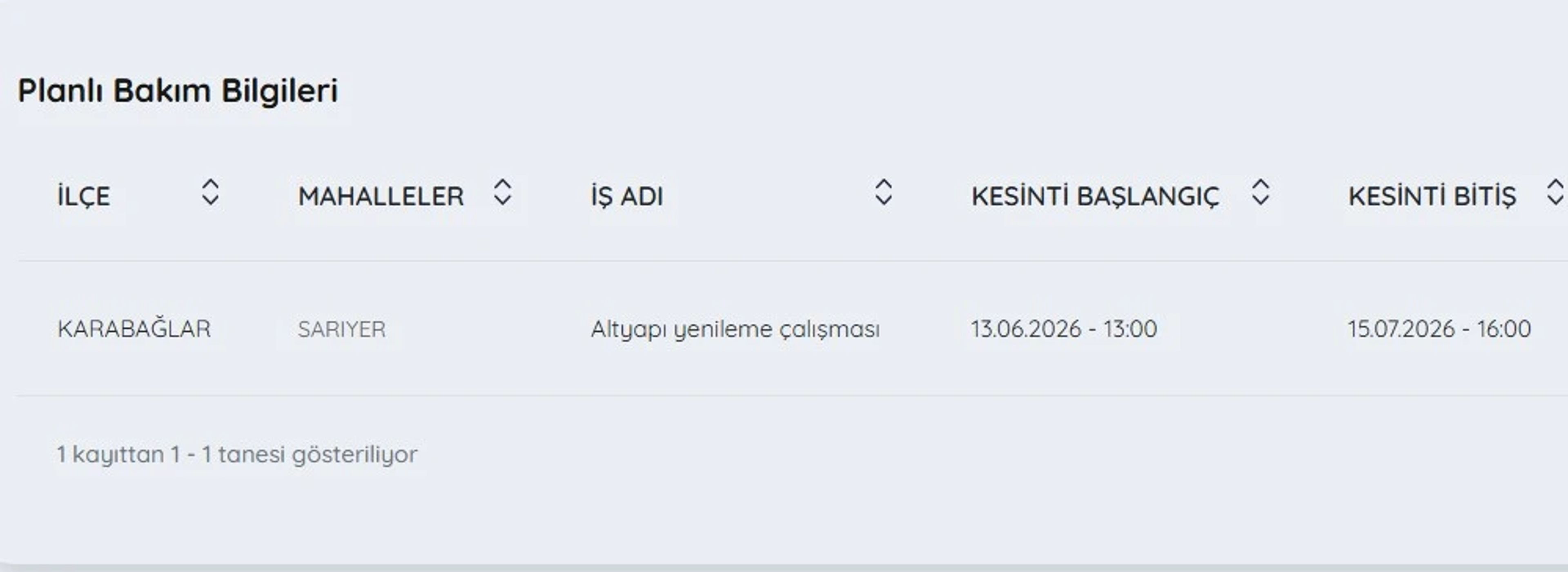 İZSU kesintileri listesi | 28 Haziran 2026 İzmir'de su kesintisi var mı, nerelerde, ne zaman düzelir? - 2. fotoğraf