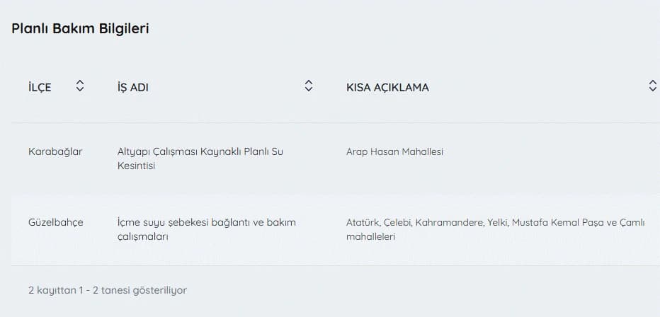 İZSU kesintiler listesi | 8 Mayıs İzmir'de su kesintisi var mı, nerelerde, ne zaman tamir olacak?