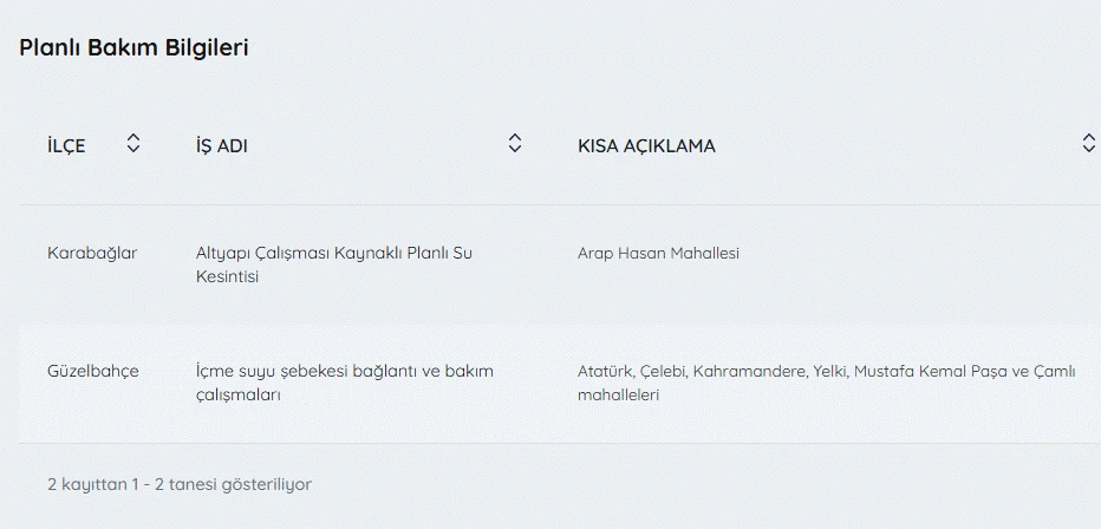 Galeri Fotoğrafı