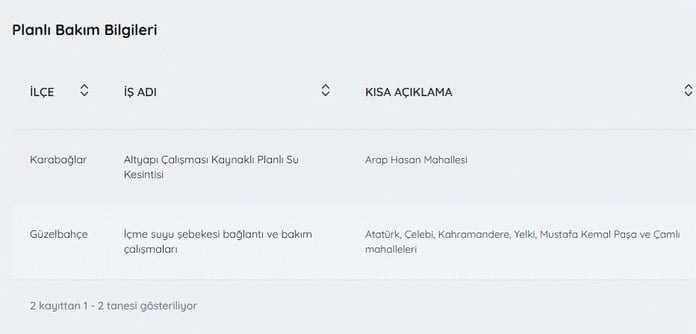 Galeri Fotoğrafı