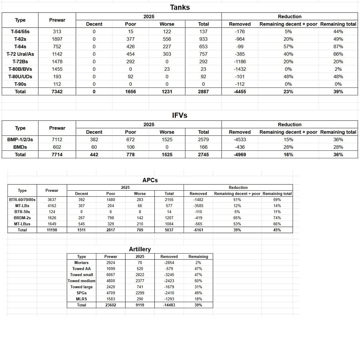 Açık kaynak istihbarat (OSINT) verileri