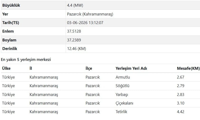 AFAD Kahramanmaraş deprem verileri