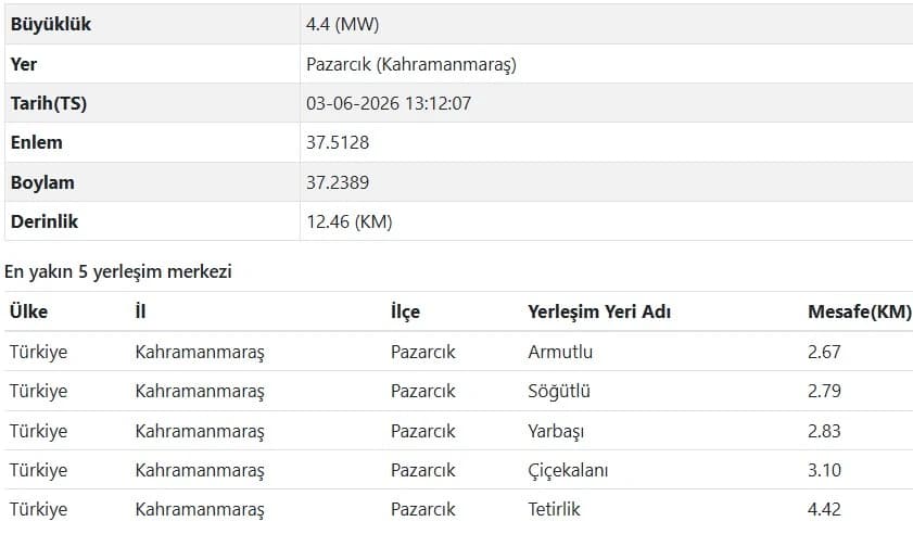 AFAD Kahramanmaraş deprem verileri