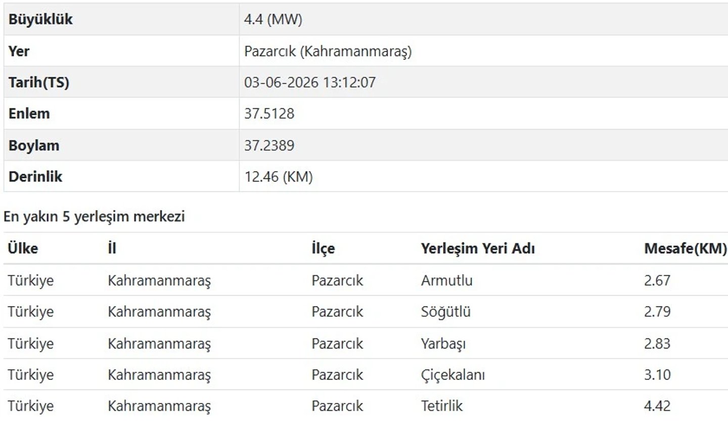 AFAD Kahramanmaraş deprem verileri