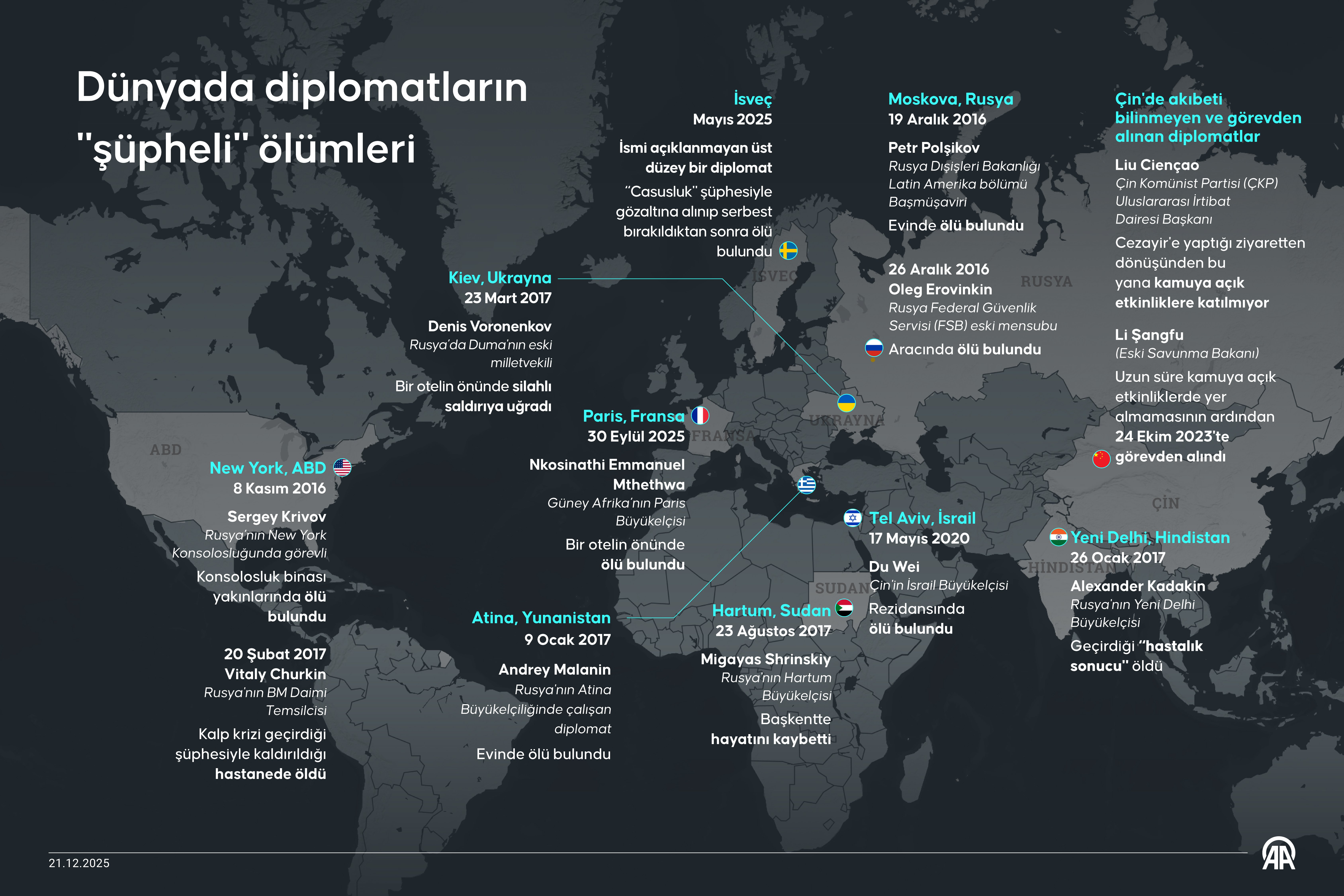 Dünyada diplomatların 'şüpheli' ölümleri