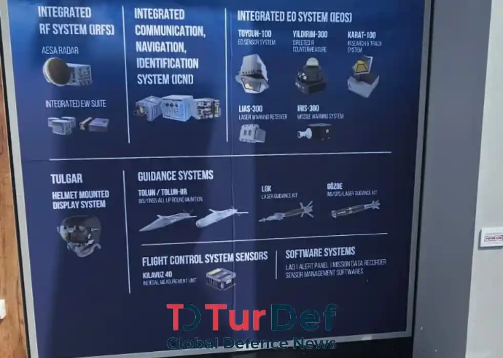 ASELSAN, KAAN savaş uçağı için geliştirdiği sensör, seyrüsefer, haberleşme, teşhis ve silah yüklerini Paris Airshow 2025'te tanıttı.