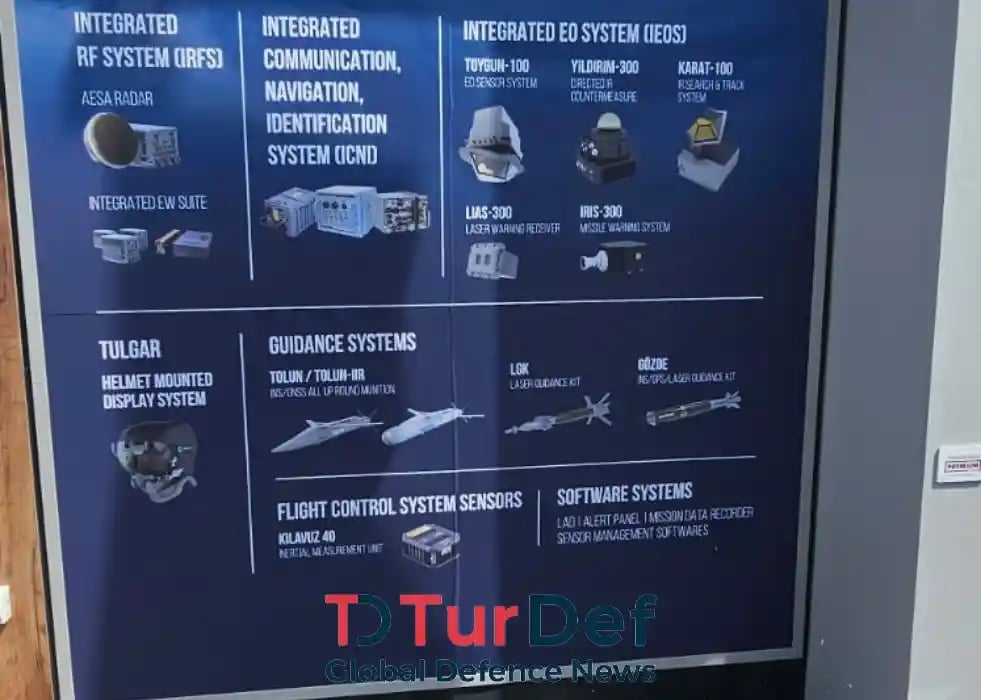 ASELSAN, KAAN savaş uçağı için geliştirdiği sensör, seyrüsefer, haberleşme, teşhis ve silah yüklerini Paris Airshow 2025'te tanıttı.