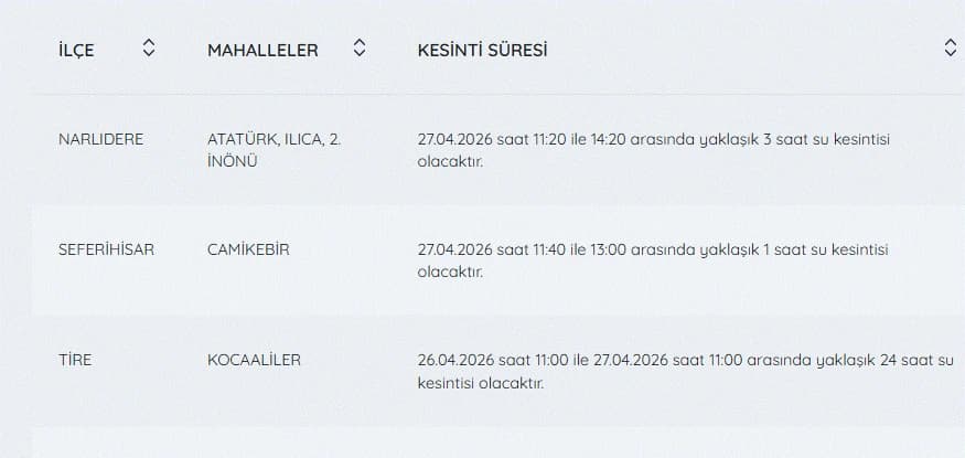İZSU kesintiler listesi | 27 Nisan İzmir'de su kesintisi var mı, nerelerde, kaç şiddetinde?