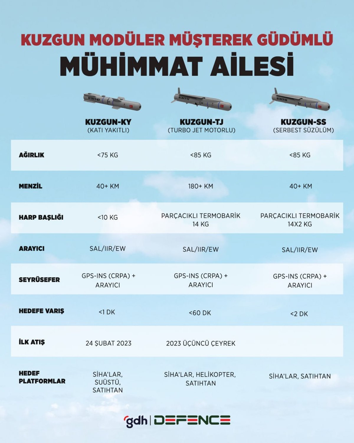 KUZGUN mühimmat ailesi
